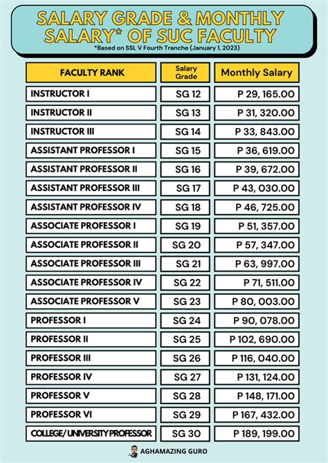 salary grade 2022|II BUDGET CIRCULAR .